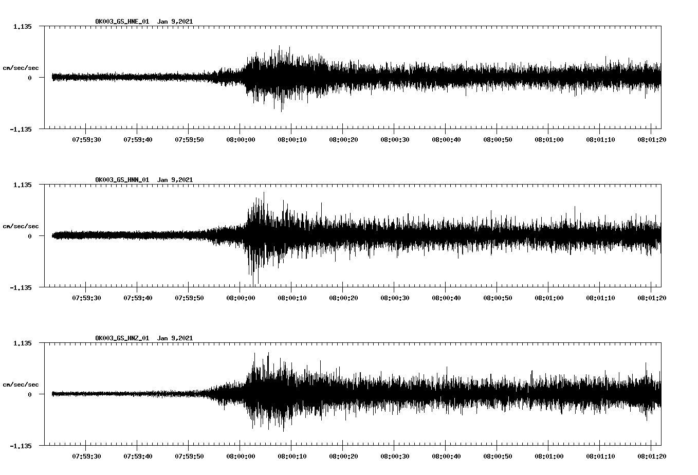 NetQuakes seismogram