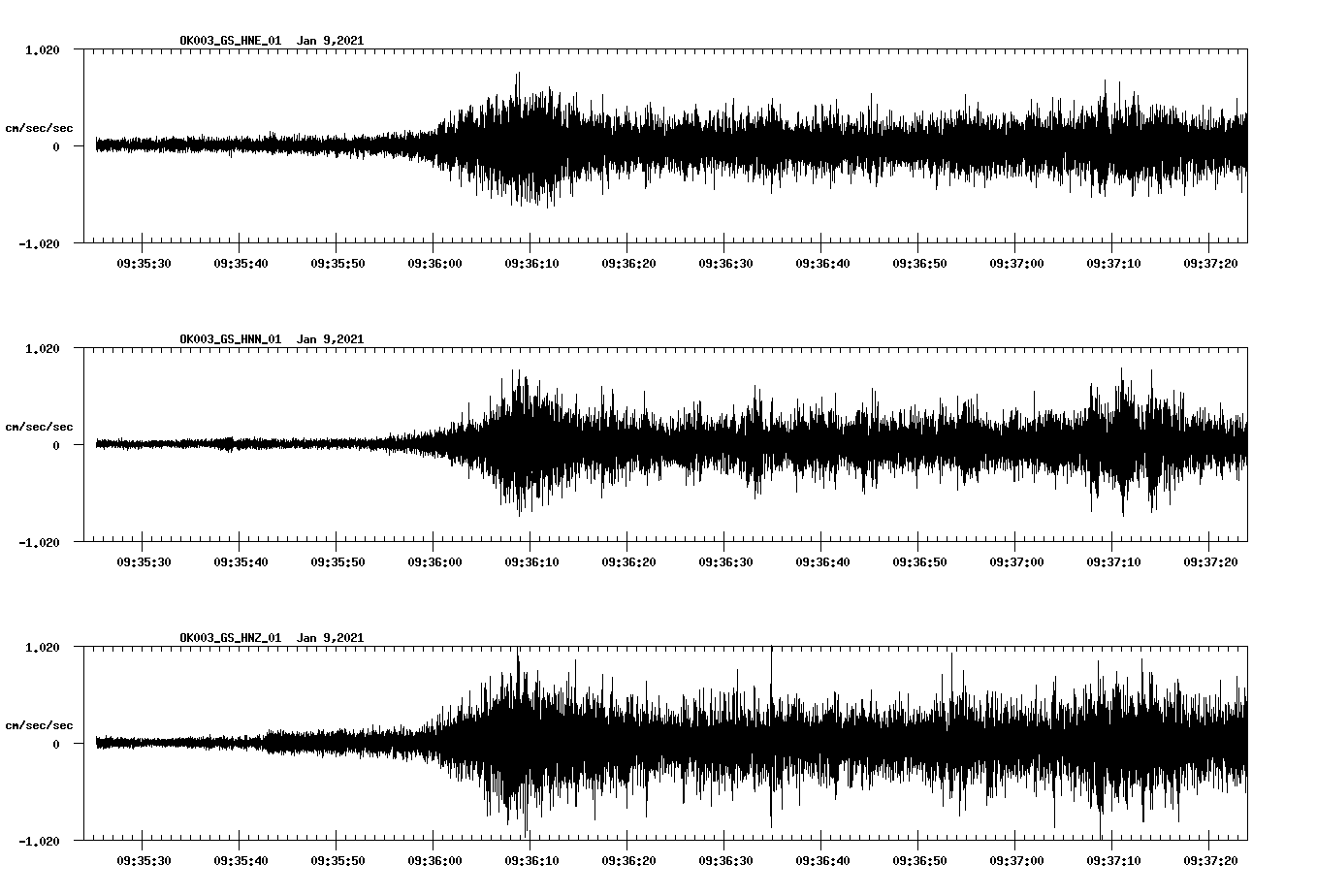 NetQuakes seismogram