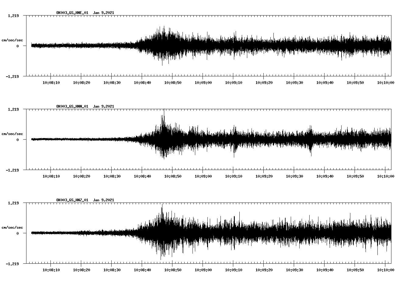 NetQuakes seismogram