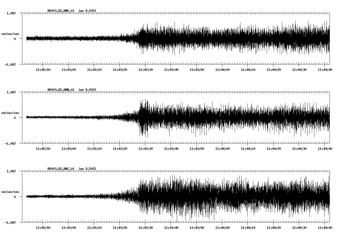 NetQuakes seismogram
