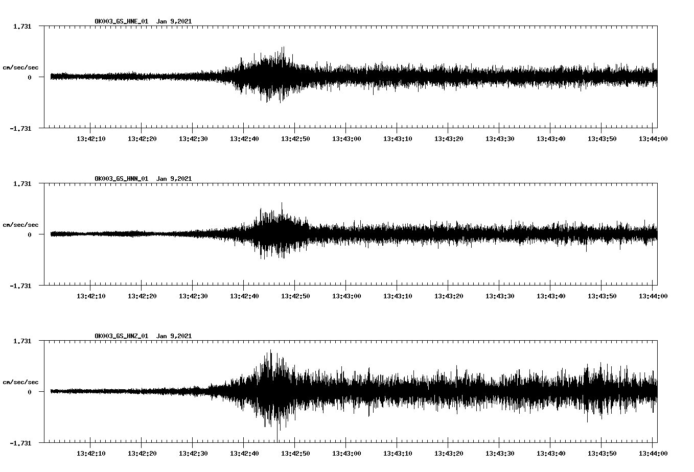 NetQuakes seismogram