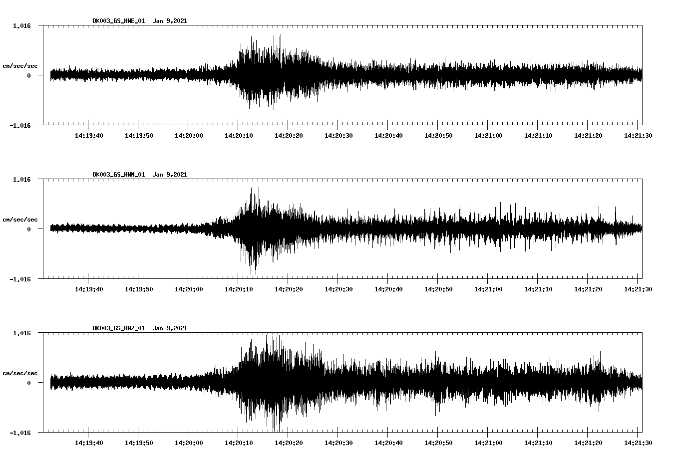 NetQuakes seismogram