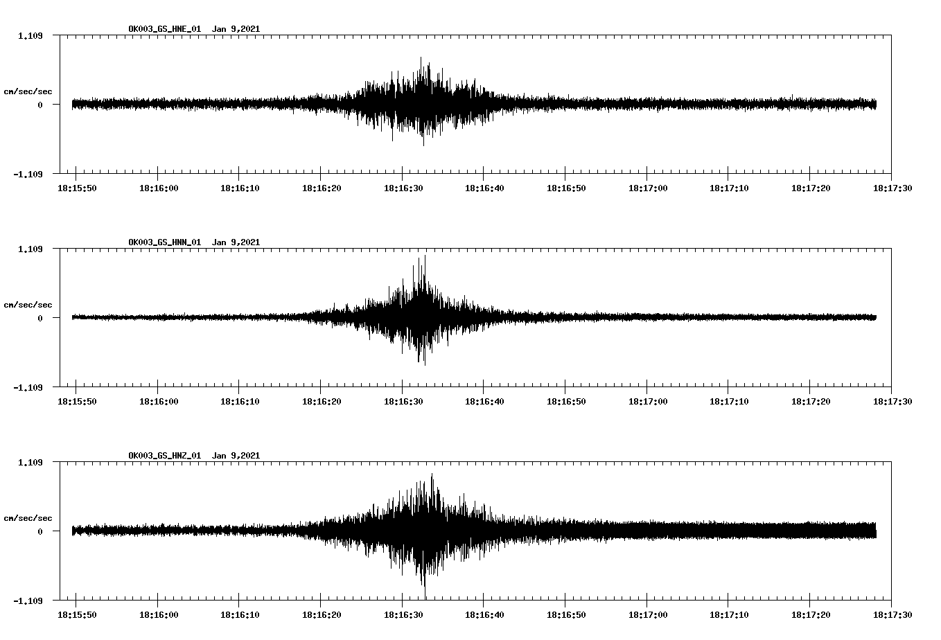 NetQuakes seismogram