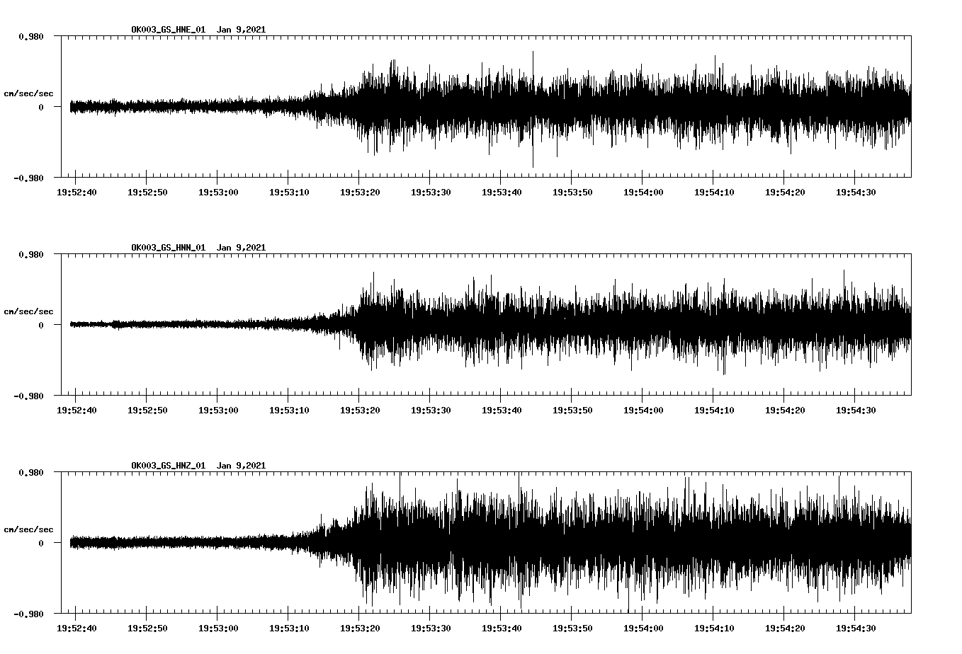 NetQuakes seismogram