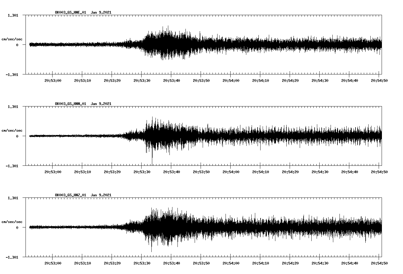 NetQuakes seismogram