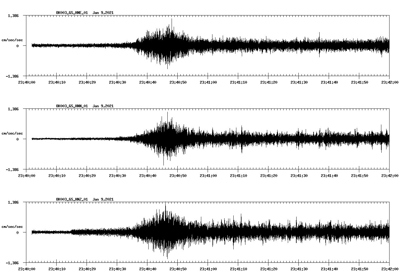NetQuakes seismogram