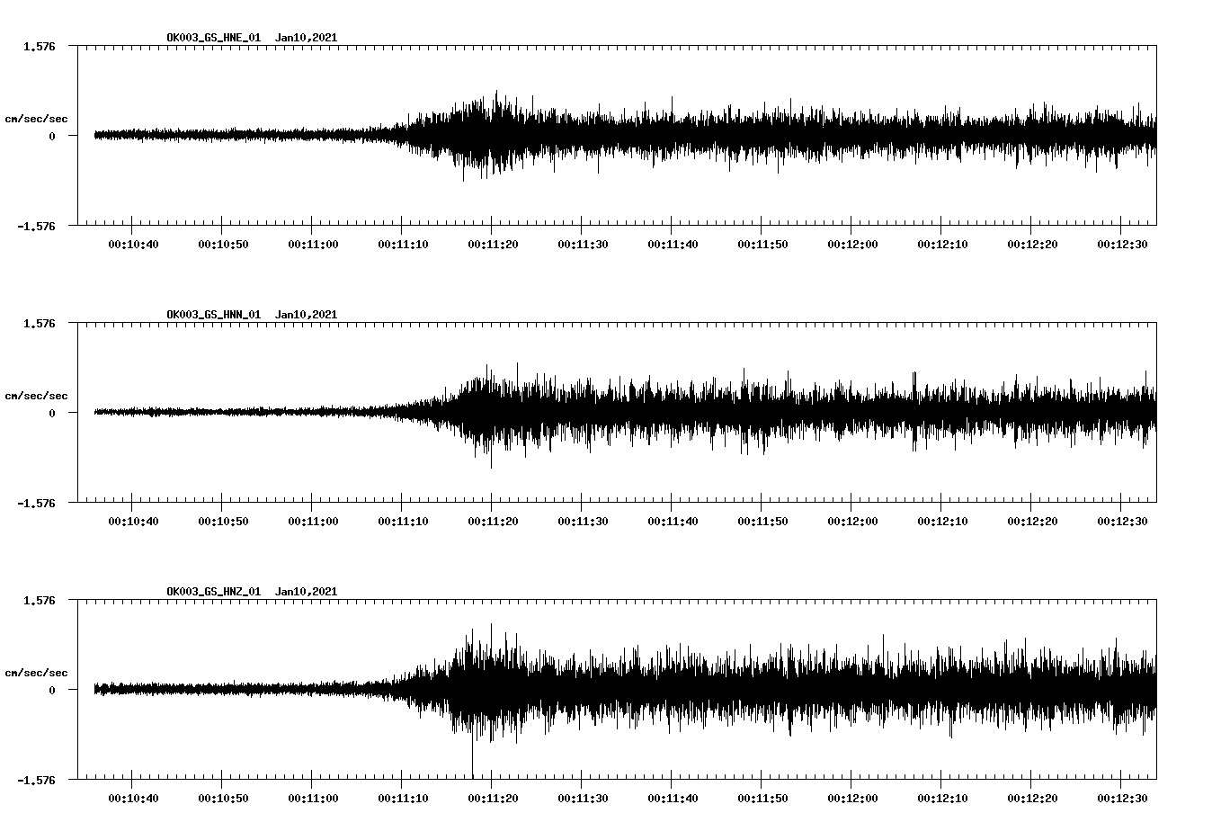NetQuakes seismogram