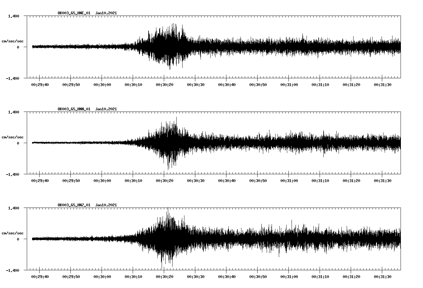 NetQuakes seismogram