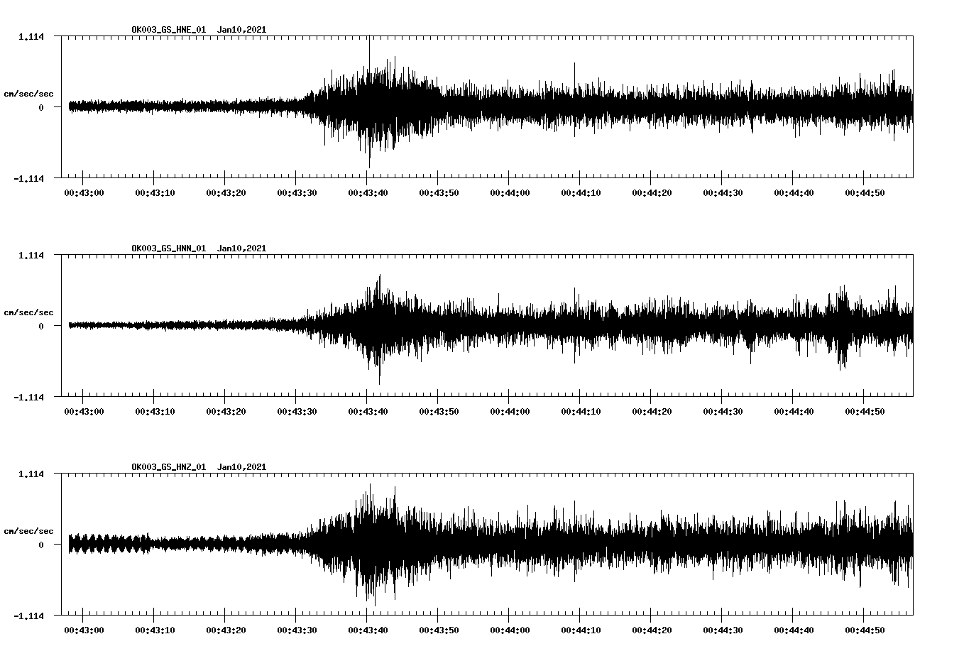 NetQuakes seismogram