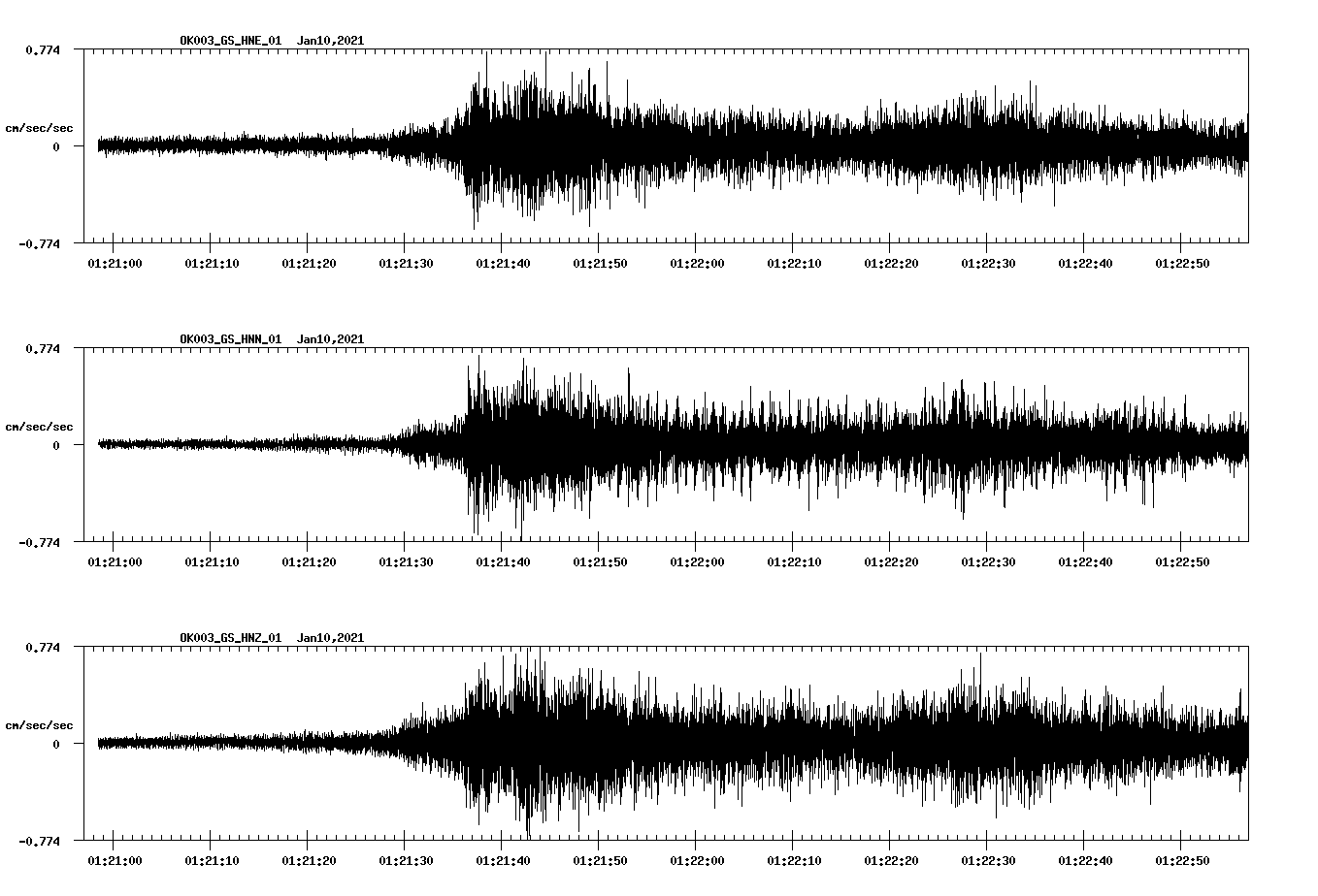 NetQuakes seismogram