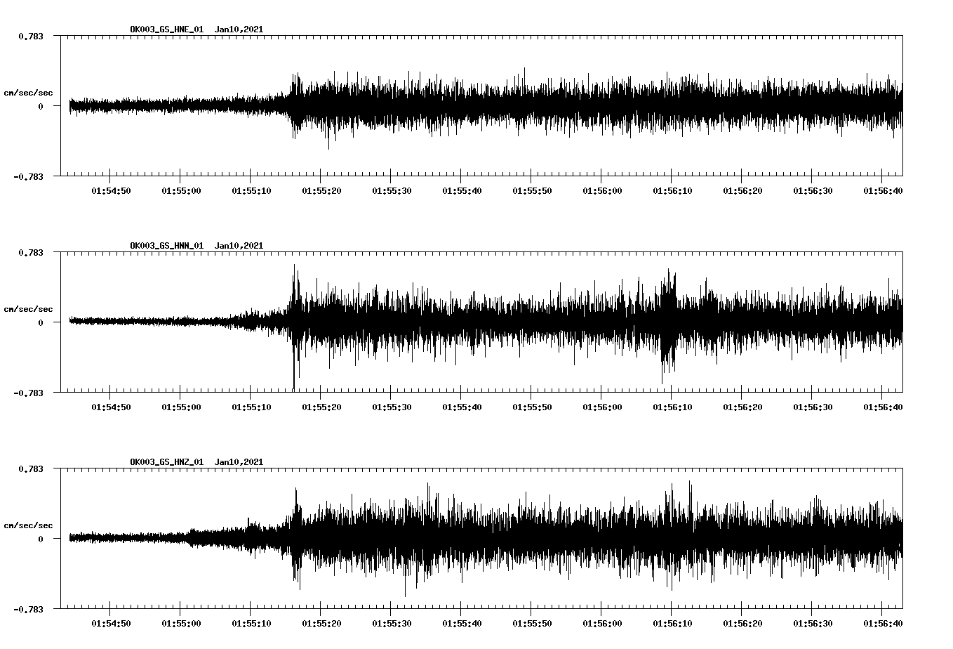 NetQuakes seismogram
