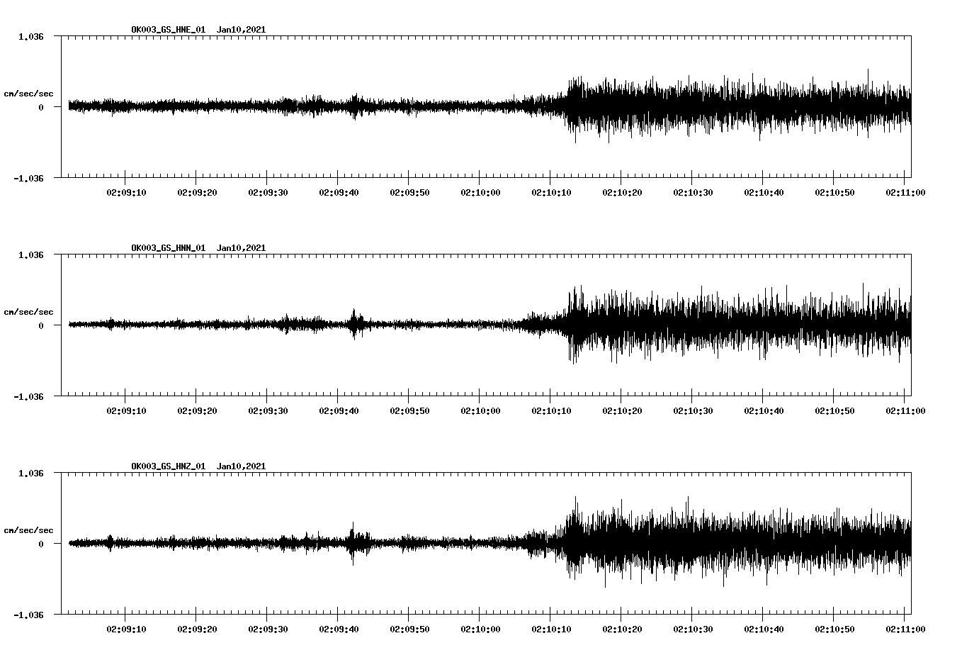 NetQuakes seismogram