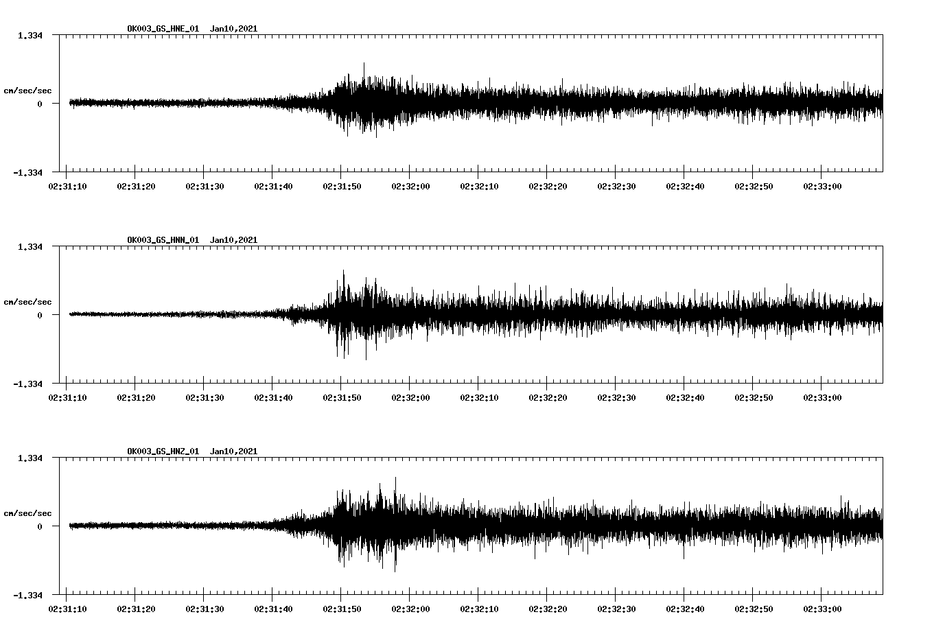 NetQuakes seismogram