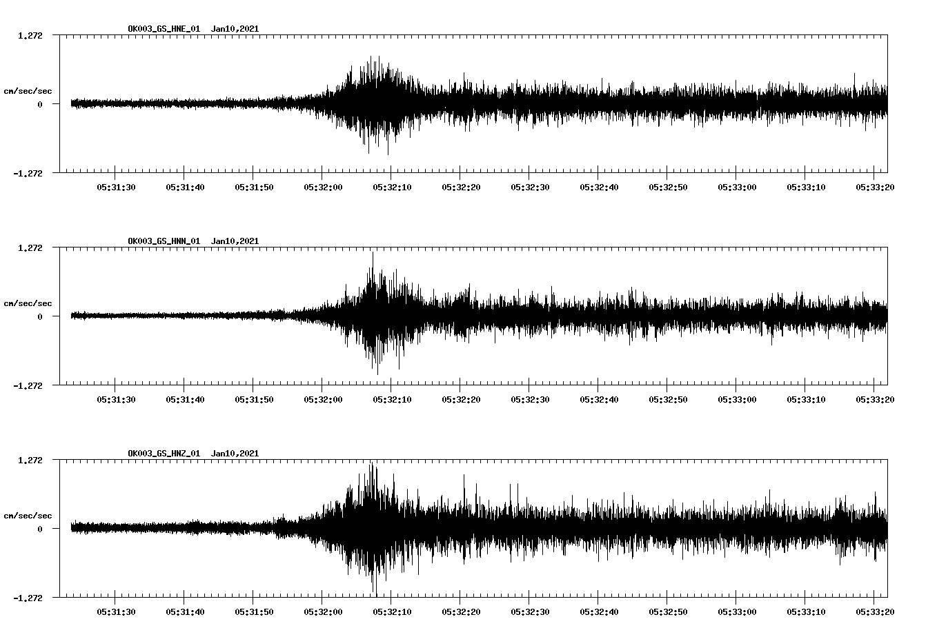 NetQuakes seismogram