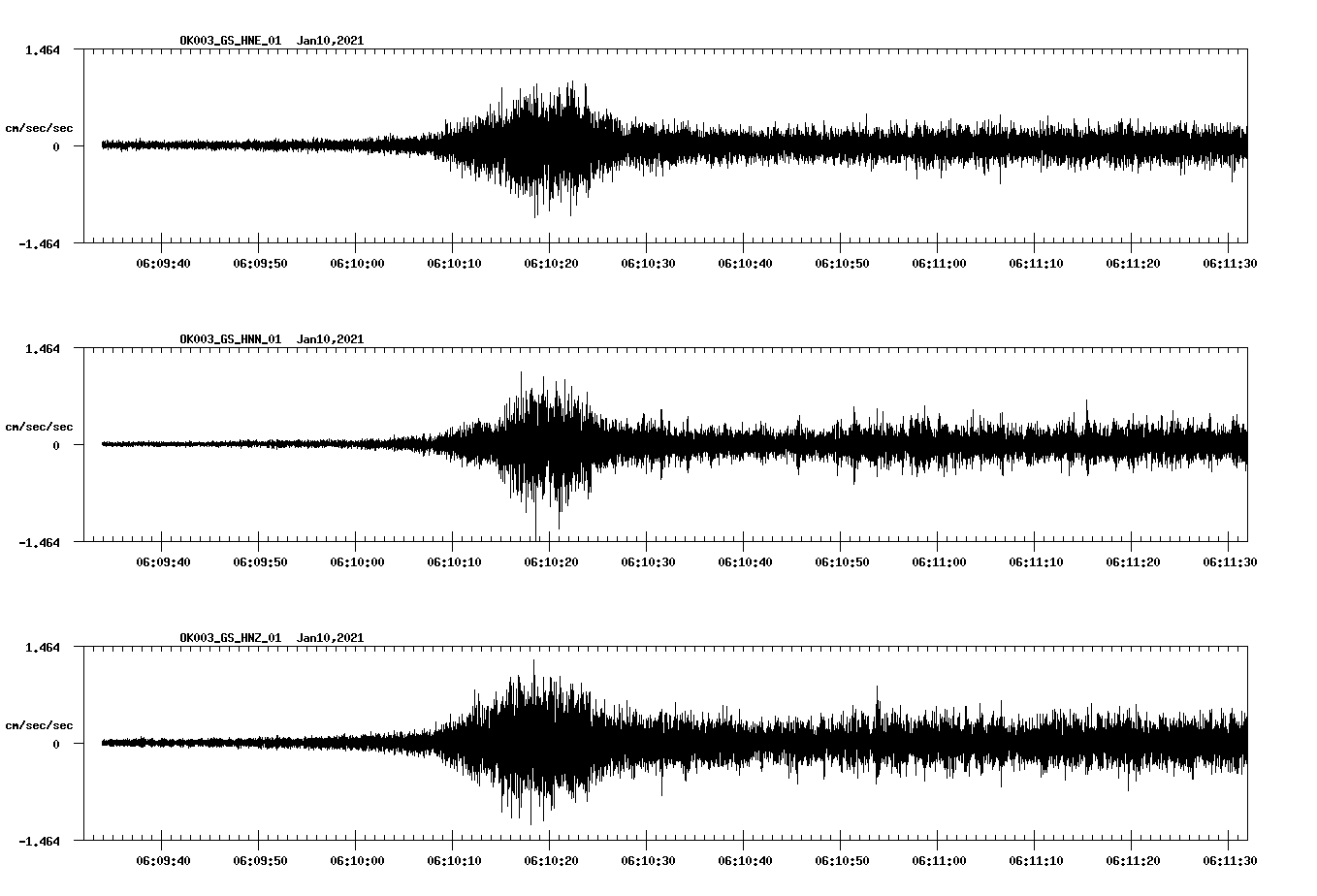 NetQuakes seismogram