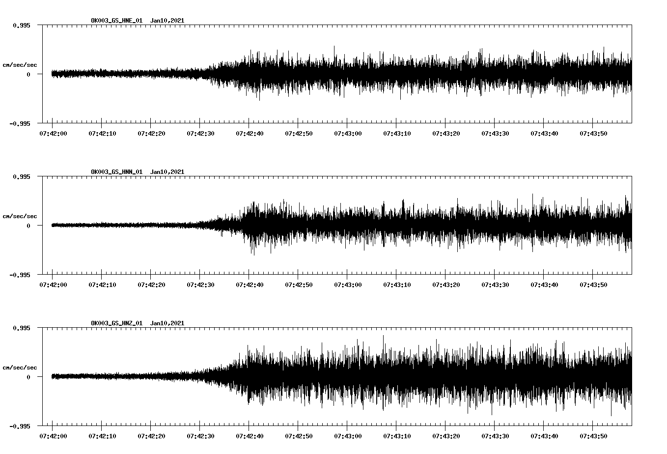 NetQuakes seismogram