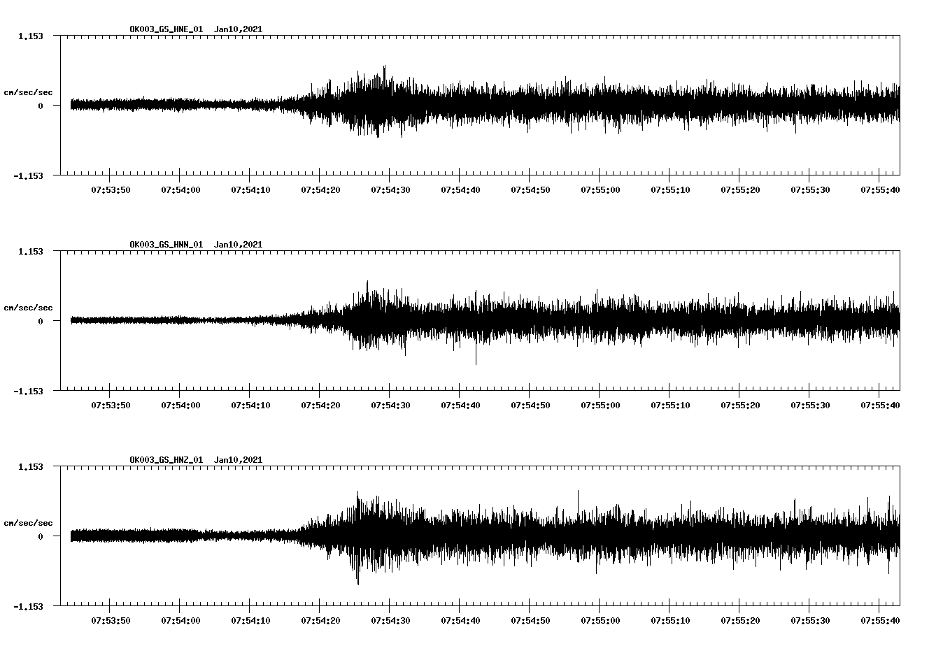NetQuakes seismogram