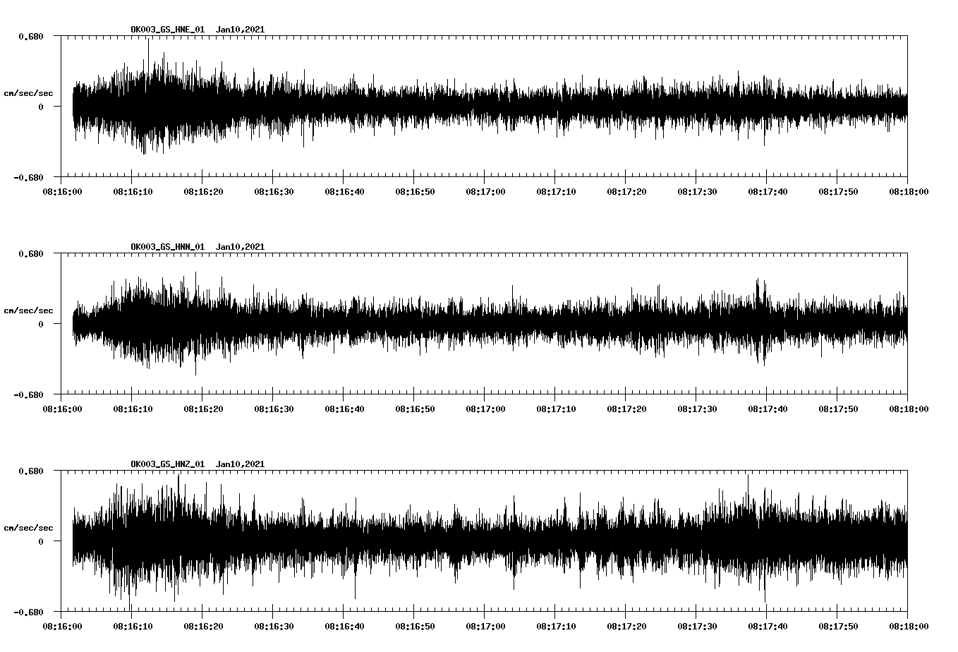 NetQuakes seismogram