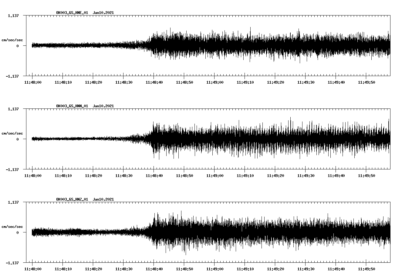NetQuakes seismogram