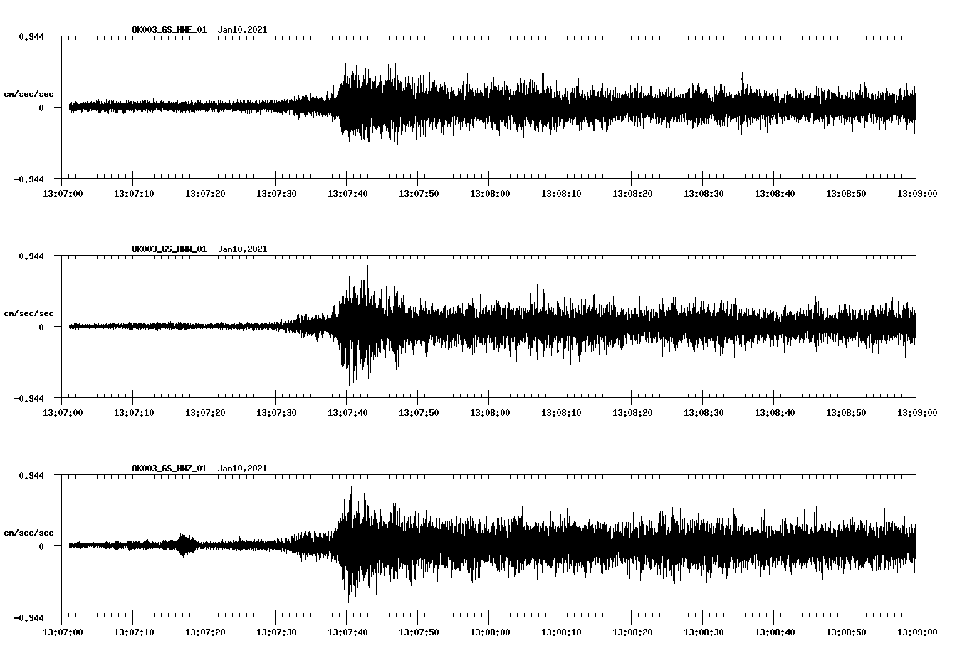 NetQuakes seismogram