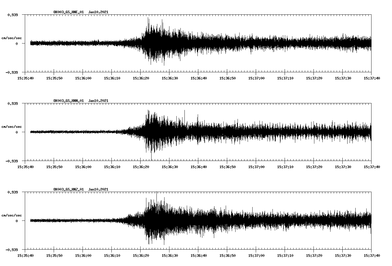 NetQuakes seismogram