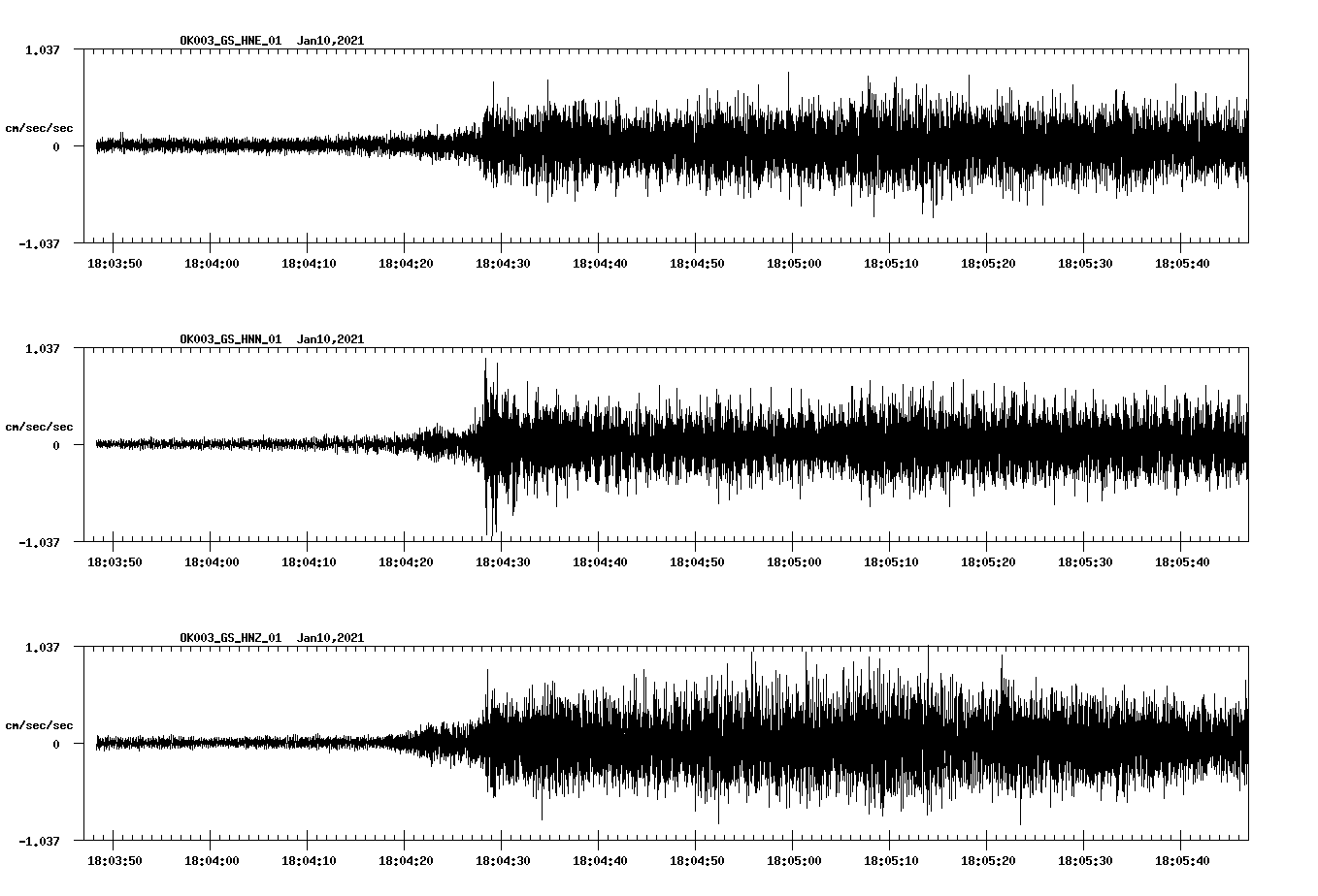NetQuakes seismogram