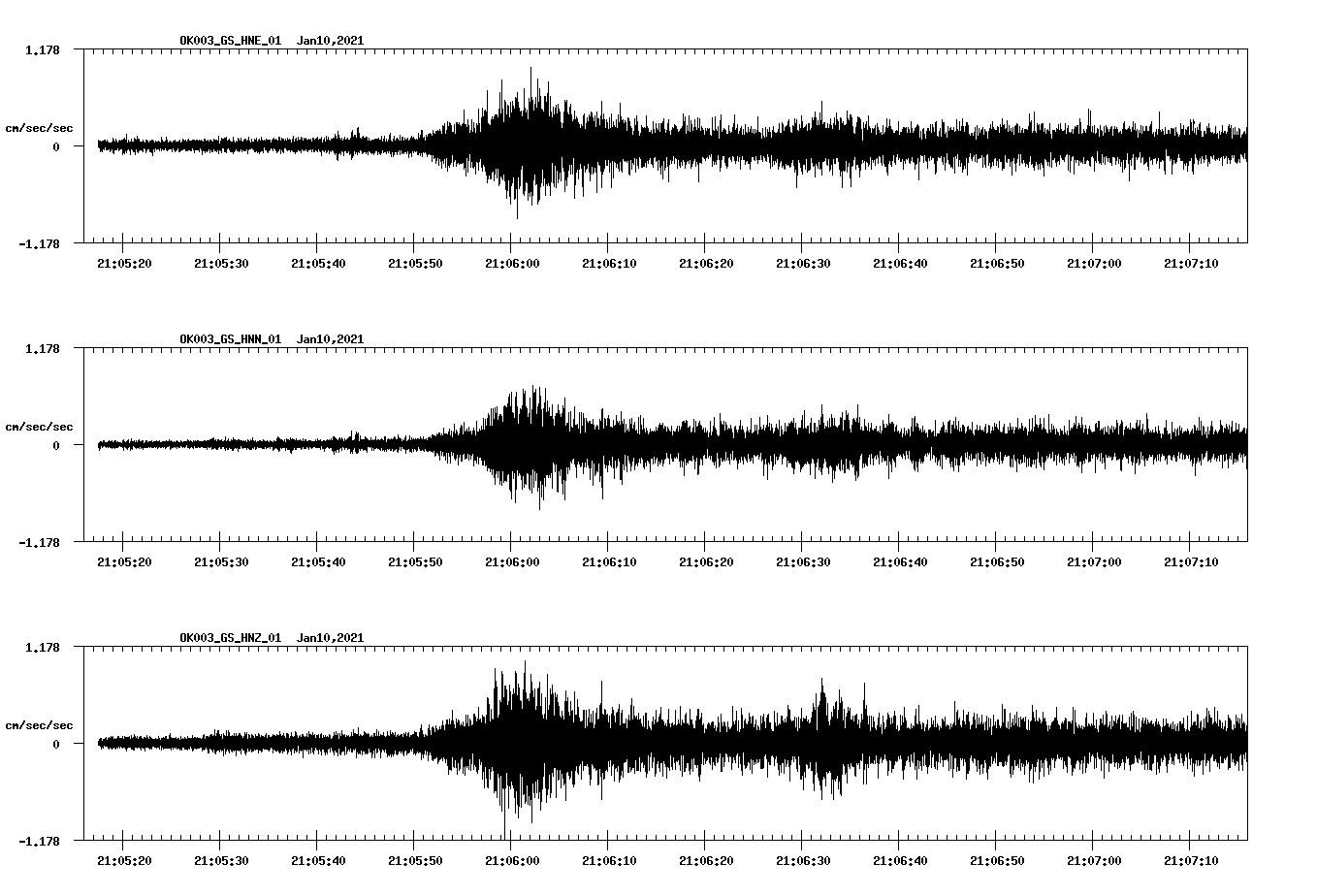 NetQuakes seismogram
