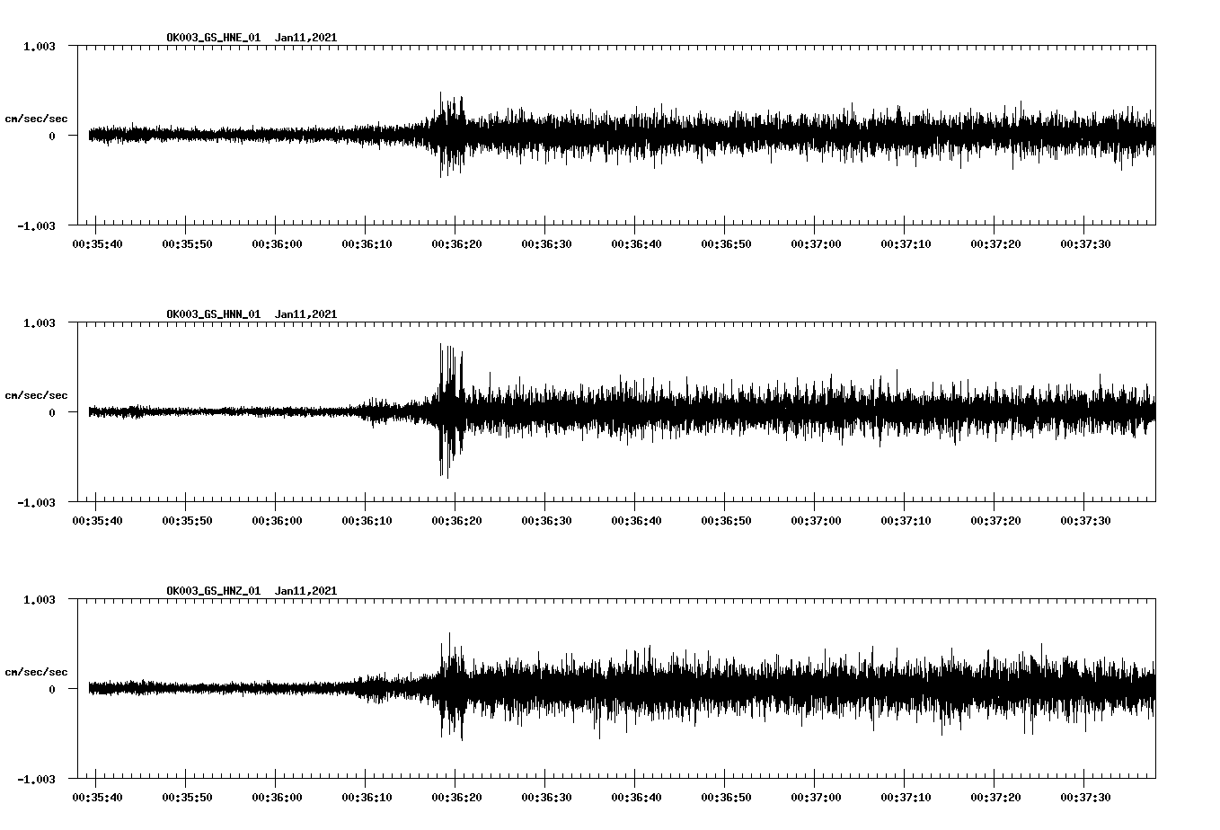 NetQuakes seismogram