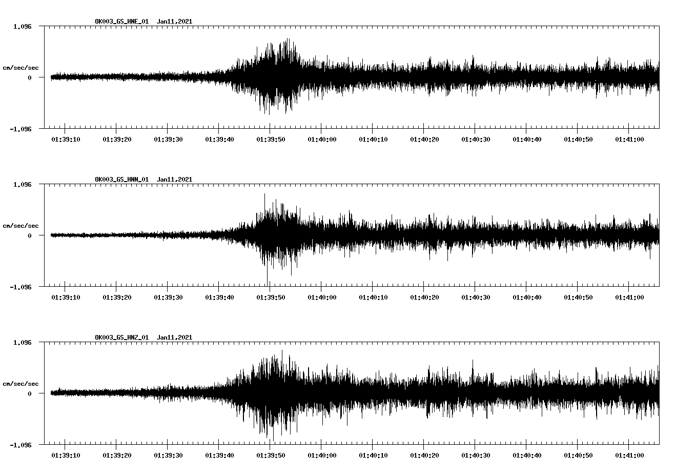 NetQuakes seismogram