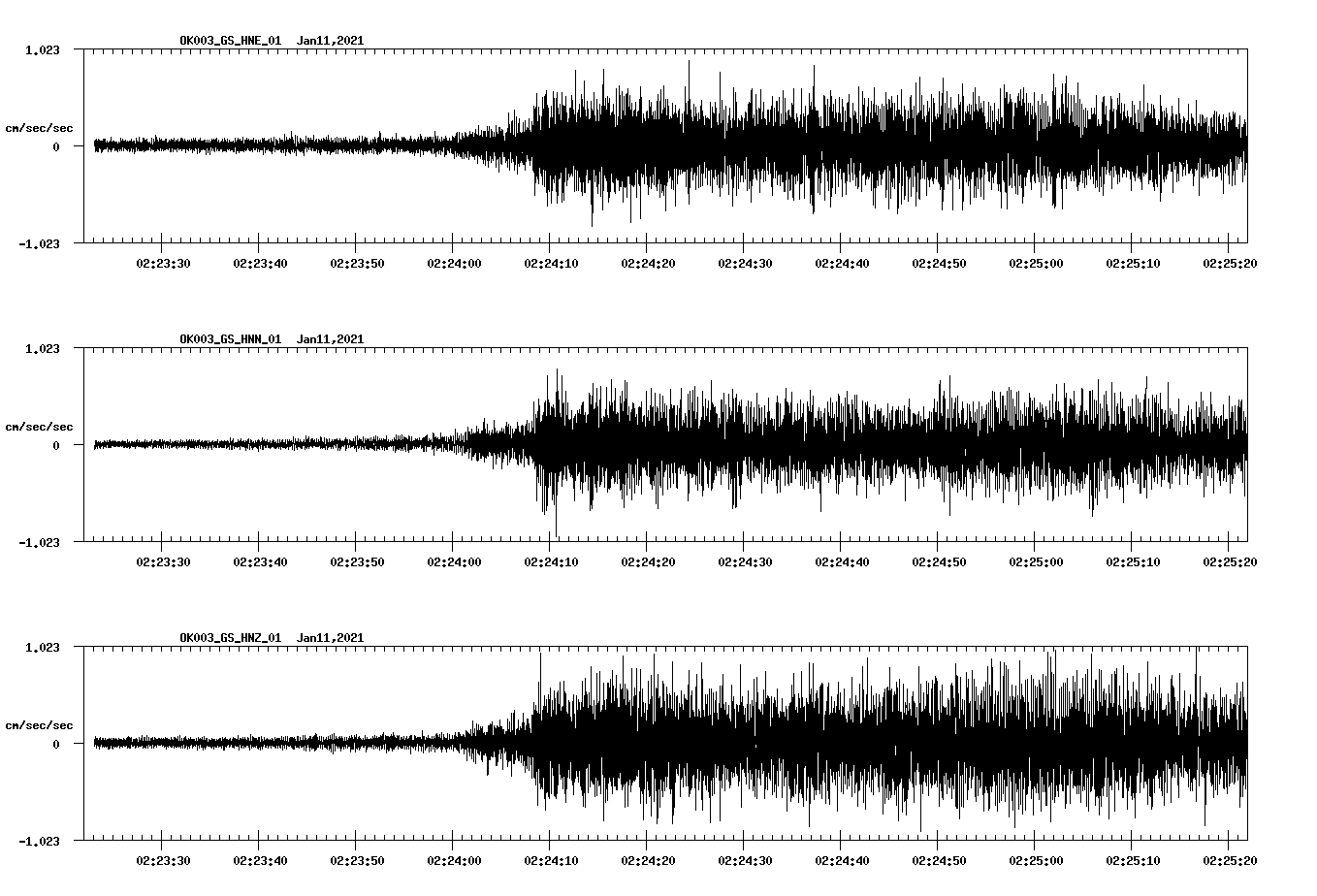 NetQuakes seismogram
