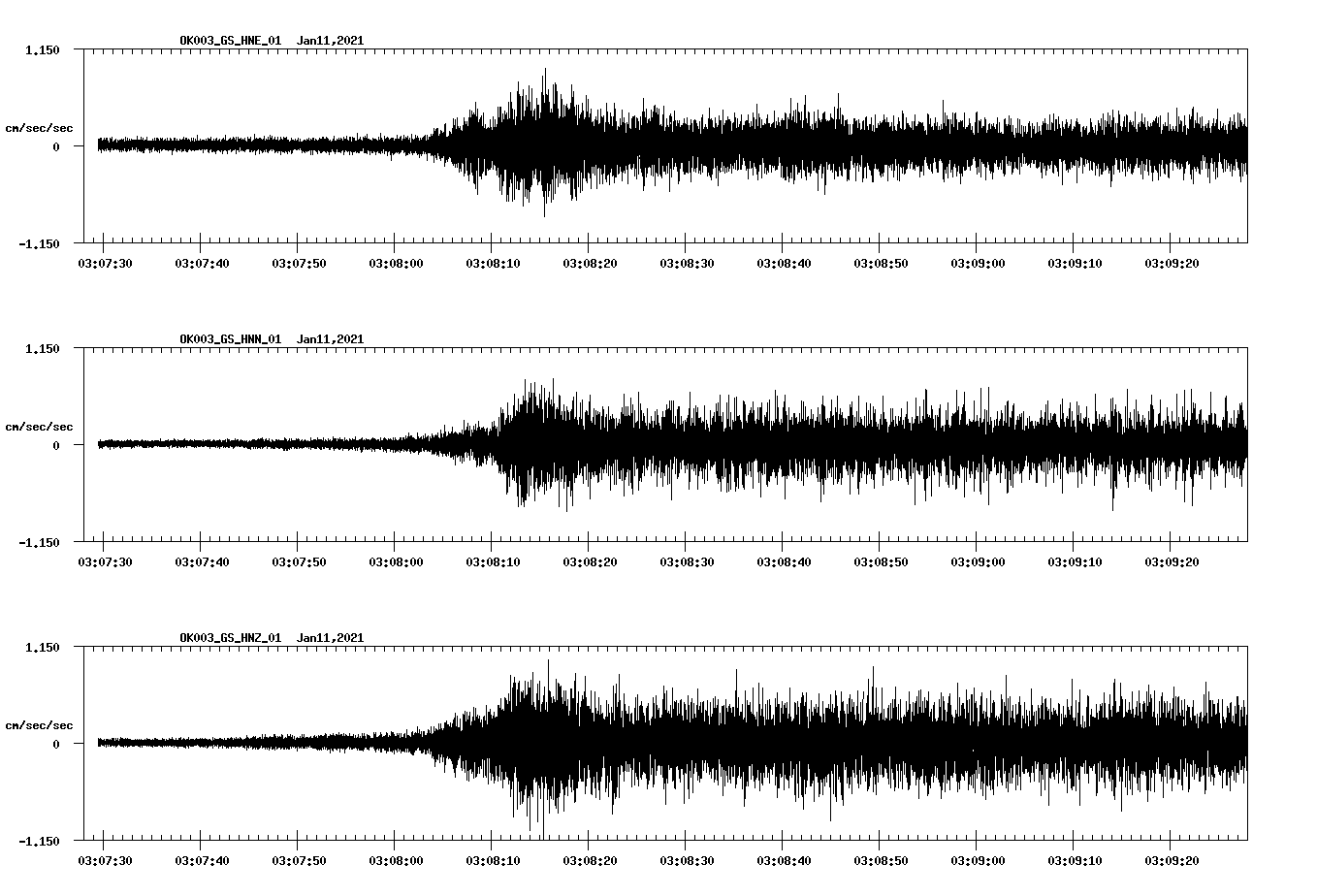 NetQuakes seismogram