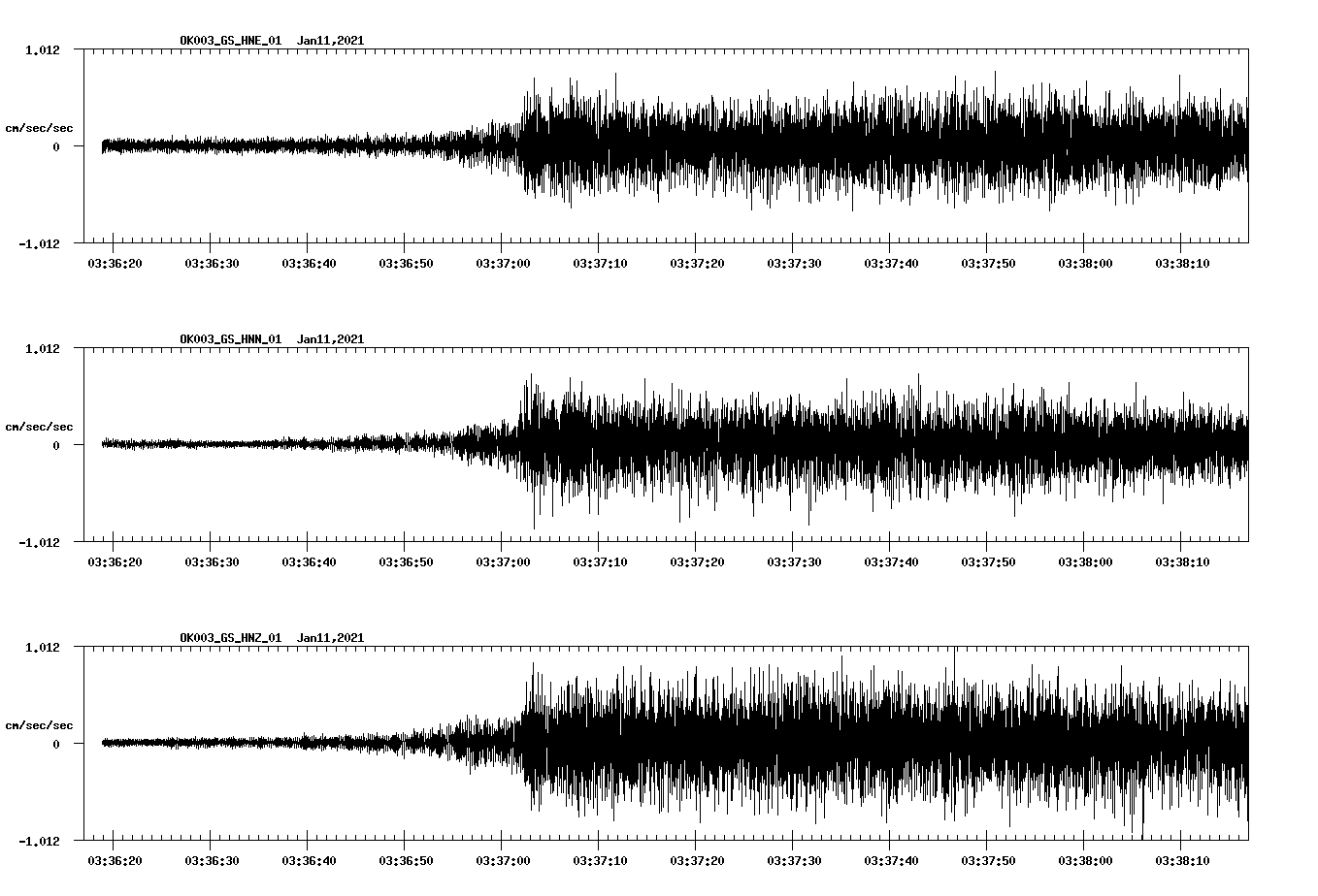 NetQuakes seismogram