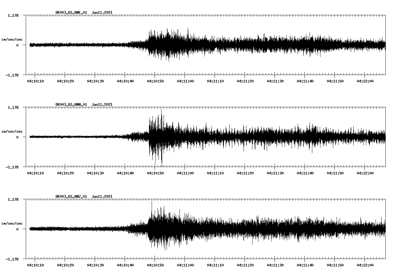NetQuakes seismogram