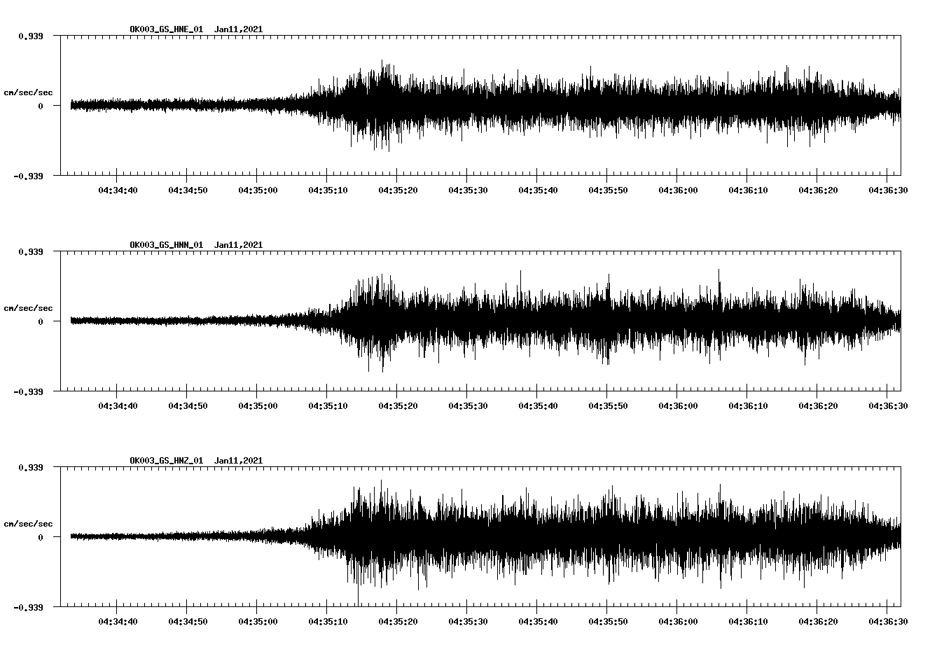 NetQuakes seismogram