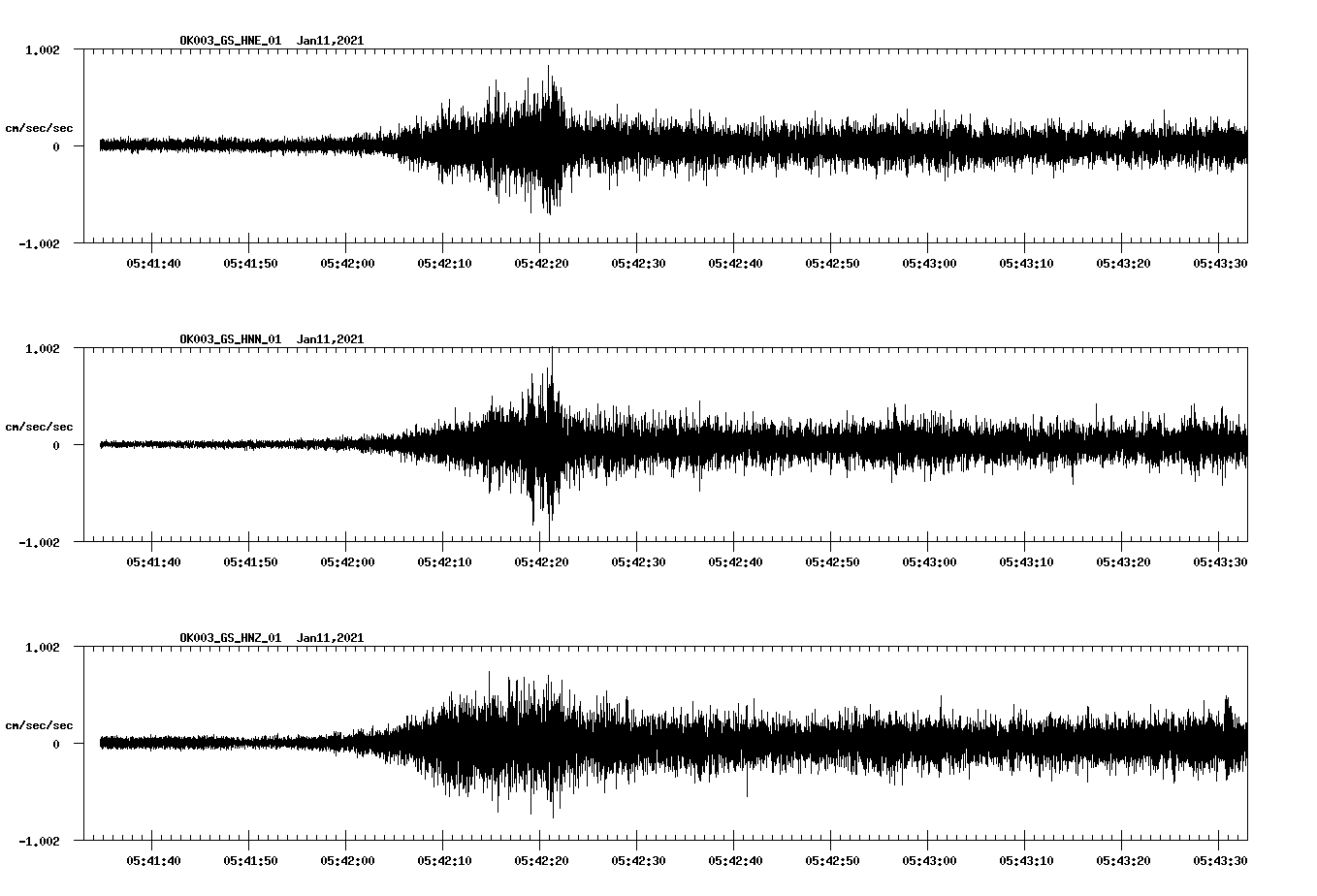 NetQuakes seismogram