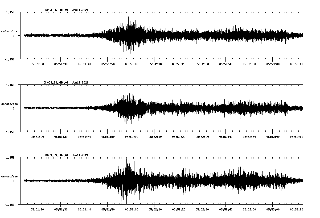NetQuakes seismogram