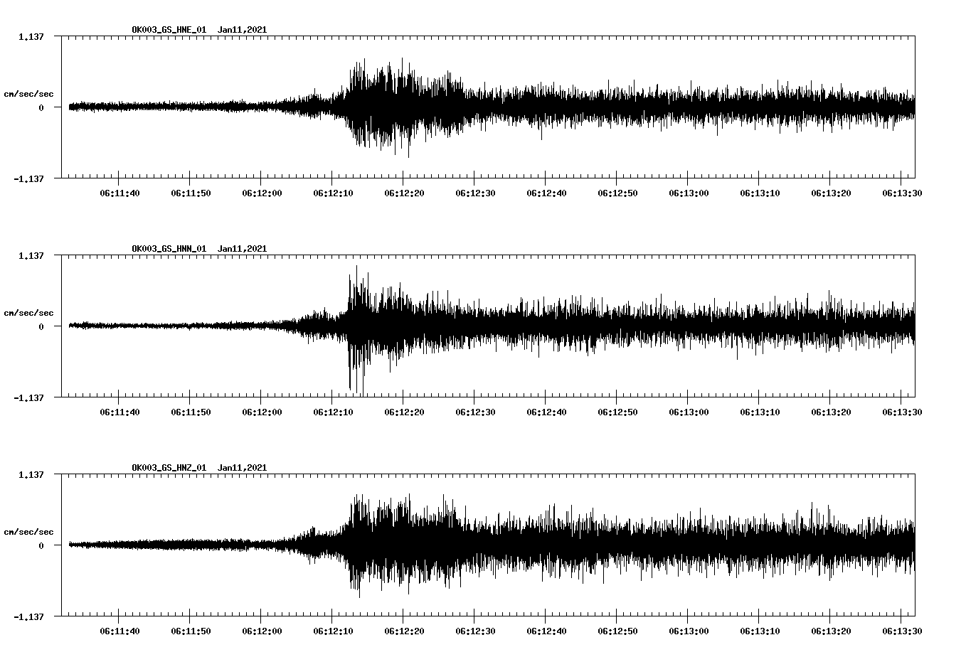 NetQuakes seismogram