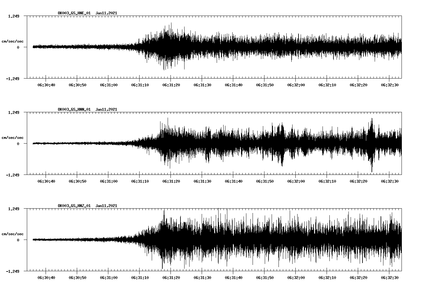 NetQuakes seismogram