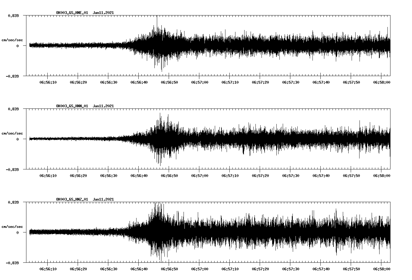 NetQuakes seismogram