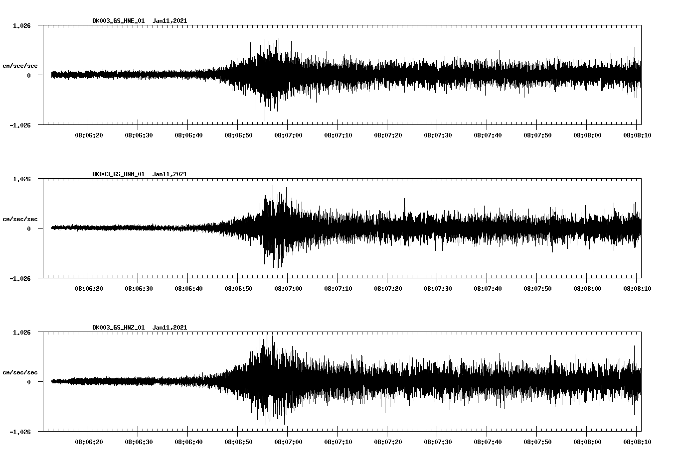 NetQuakes seismogram