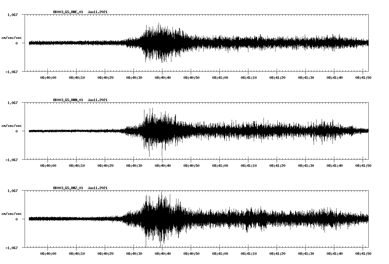 NetQuakes seismogram