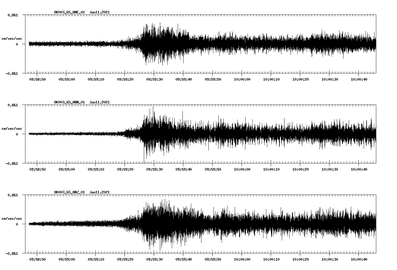 NetQuakes seismogram