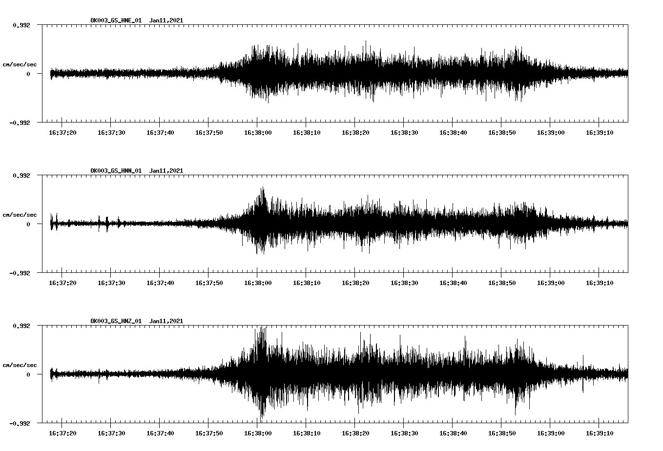 NetQuakes seismogram