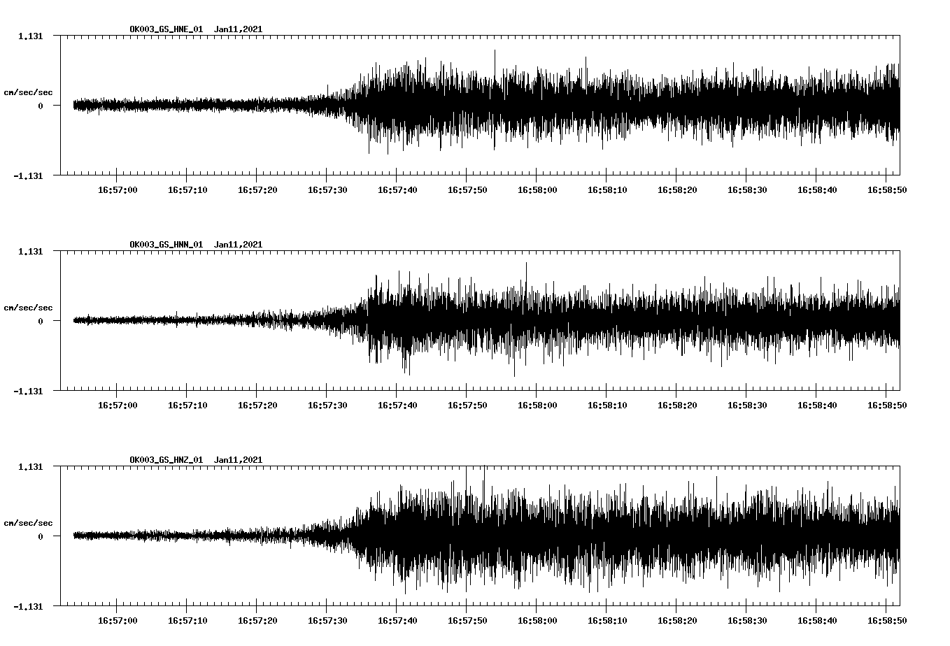NetQuakes seismogram