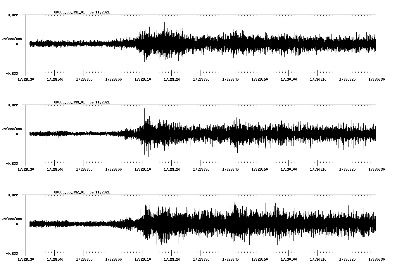 NetQuakes seismogram