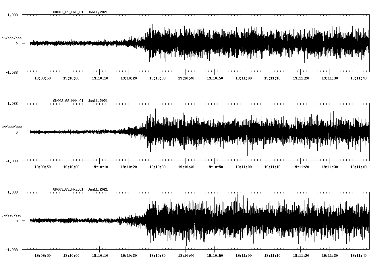 NetQuakes seismogram