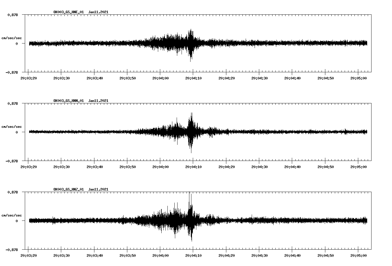 NetQuakes seismogram