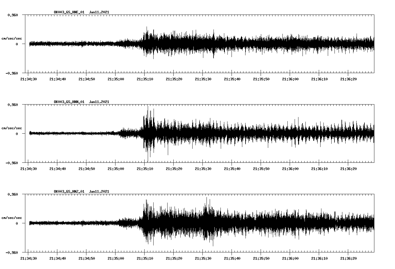 NetQuakes seismogram