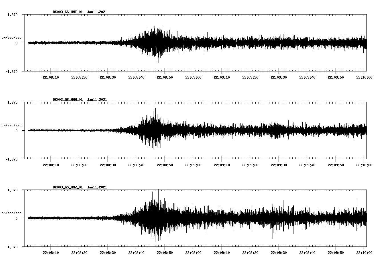 NetQuakes seismogram