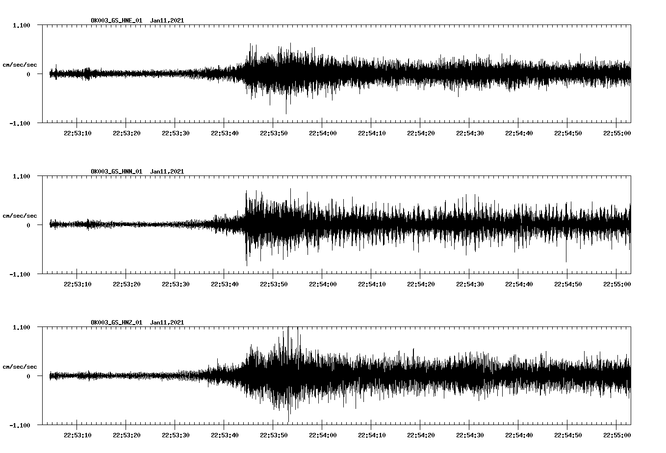NetQuakes seismogram